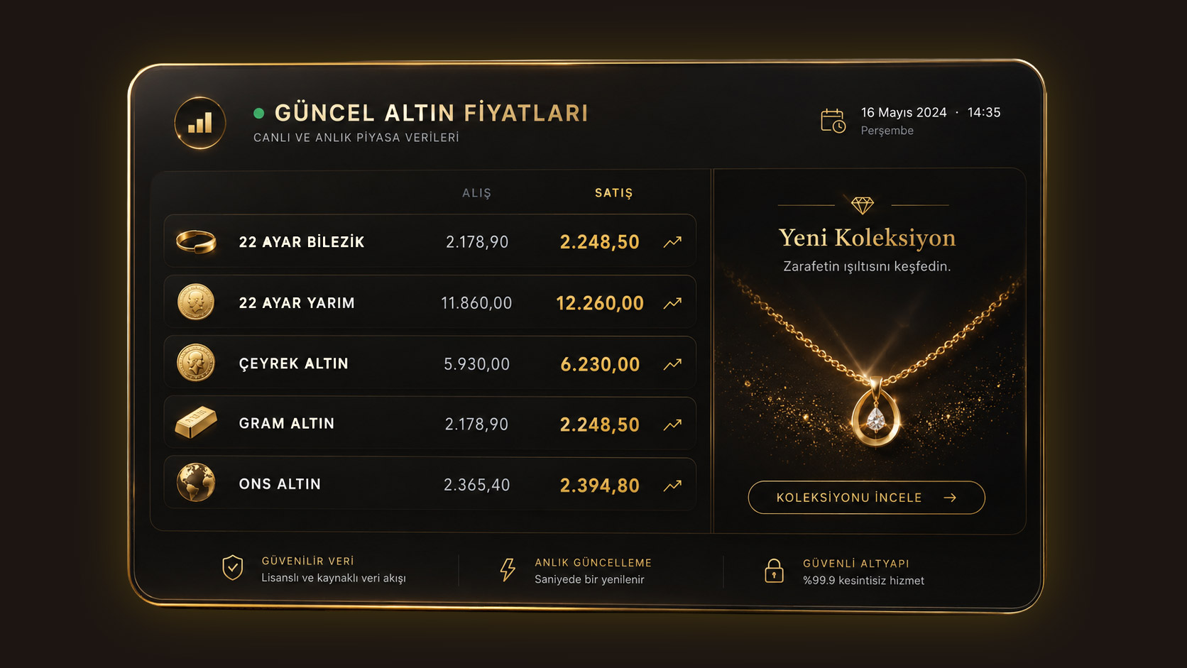 Altın365 Pano
